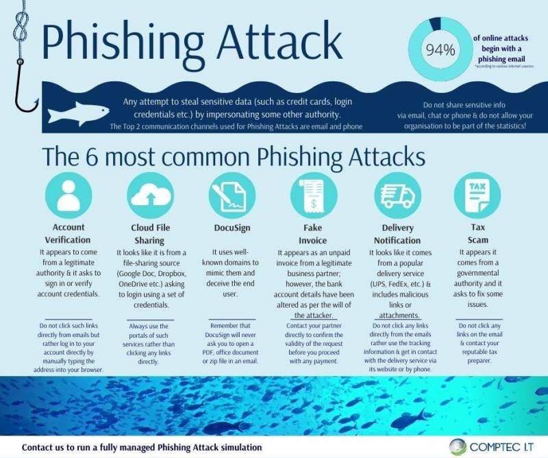 the-six-more-common-phishing-attacks