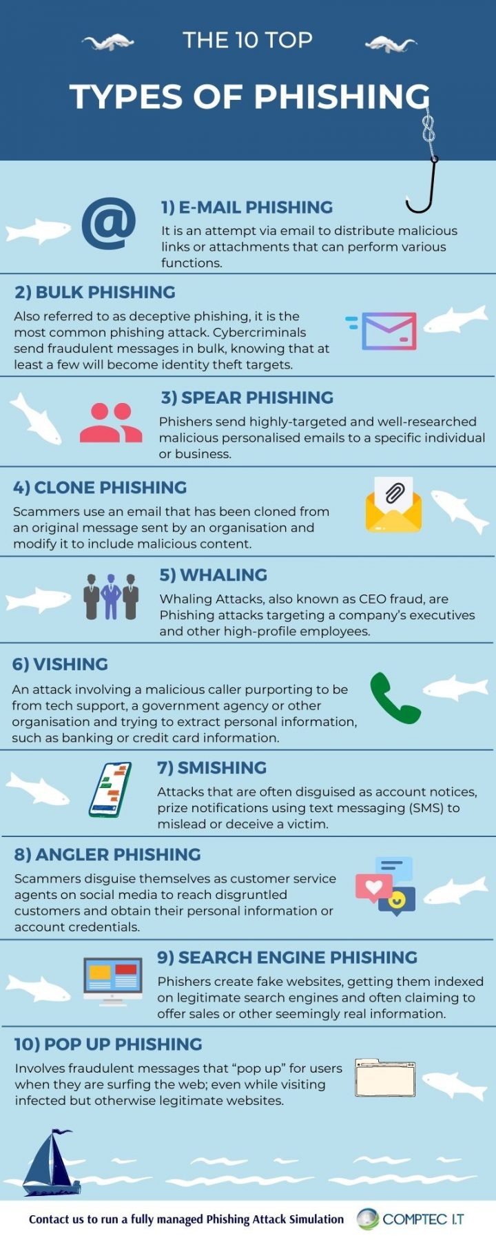 The Top 10 Types of Phishing- COMPTEC IT