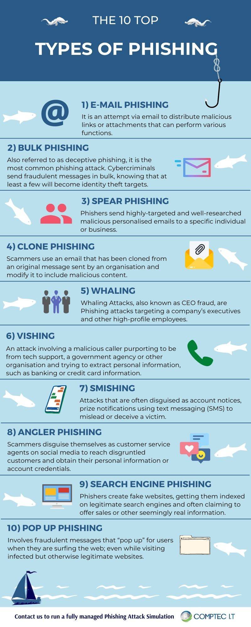 The Top 10 Types of Phishing- COMPTEC IT